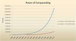 Understanding Gears in Investment Vehicle — The Financial Literates