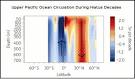 Ocean Heat Poised To Come Back And Haunt Us?