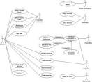 Introduction to UML 2 Use Case Diagrams