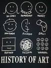 The History of Art [