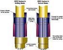 ODEX Casing System