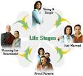 http://2.bp.blogspot.com/__JaJ1xk1PTw/Srszg7E5AnI/AAAAAAAAACs/9ngSnIfHcj8/s400/types%2Bof%2Binsurance.jpg