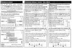 Chronosoft 8 Franciaflex : notice, programmation télécommande