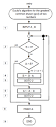 200px-Euclid_flowchart_1.png