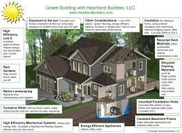Attention Businesses!  It is Time For Green Design!