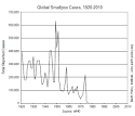 Data Highlights - 19: Two Stories of Disease: Smallpox and Polio | EPI