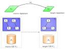Example: Knowledge Base - via Daymix