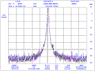 A Versatile Hybrid DDS/PLL Synthesizer for UHF and Microwave Projects