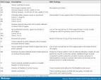 MRI and PET Scans for Primary Staging and Detection of Cervical ...
