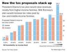 TaxProf Blog: Political News