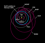 Dangerous Asteroids  Orbits of Near Earth Objects  Web Exclusive