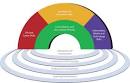 21st Century Competencies - APEC HRDWG Wiki