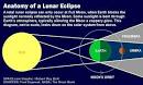 Get Ready For 2014s Second And Final Total Lunar Eclipse Kids.