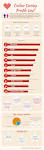 Online Dating Profile Lies | Visual.