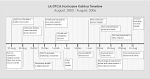 PsycARTICLES - Organizing chaos: Crisis management in the wake of ...