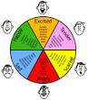 220px-Emotions.gif