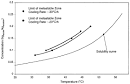 Science Direct.com - Chemical Engineering Science - On-line ATR ... 