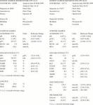 Recovery from ph 638  lactic acidosis complicated by hypothermia
