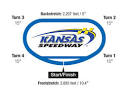 NASCAR Tracks - Kansas Speedway - Auto Racing - NBC Sports