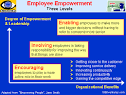 EMPLOYEE EMPOWERMENT. How To Empower Employees - Harvesting the ...