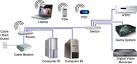 Hometheaternetwork.com's Home Networking Page