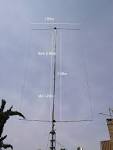materiel radio et antennes