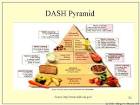 DASH DIET | Diet and Weight Loss Plans | DietDiet.