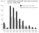 Going Down: Death Rates Due to Extreme Weather Events | Watts Up ...