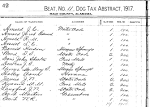 Tracking Your Roots: 1917 Hale County, AL Dog Tax List