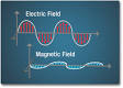 Anatomy of an Electromagnetic Wave - Mission: