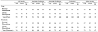 Changes in faculty reading behaviors: the impact of electronic ... 