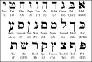 Hebrew Alphabet