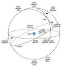 Starry Messenger: The Celestial Sphere