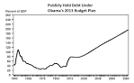 barack Obama « The Enterprise Blog