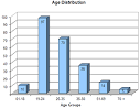 Colour Assignment - Datasets