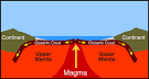 10(j) Crustal Formation Processes