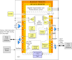 IEEE 1149.1 Standard WG