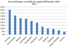 Ukraine and Russia: Why is Ukraines economy in such a mess? | The.