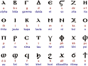 Ancient Scripts: Coptic