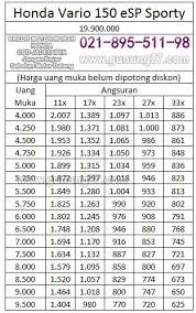 Daftar Harga Adira Finance, Tabel Angsuran DP Murah