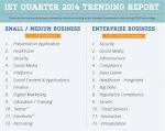Madison Logic Intent Topics Trending Report | Madison Logic