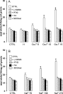 ScienceDirectcom   Chemico Biological Interactions   The toxic