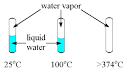 Critical Temperature and Pressure