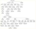 House of Habsburg - Wikipedia, the free encyclopedia