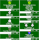 Exit list for the Garden State Parkway (