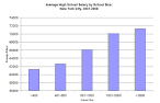 SCHOOL CLOSINGS and Teacher Salaries in New York City: There's ...