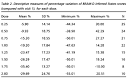 Arquivos de Neuro-Psiquiatria - Efficacy and safety of risperidone ...