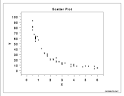1.3.3.25.6. Scatter Plot: Exponential Relationship