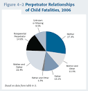 adoption abuse « Parental Rights