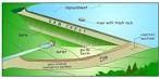 About the Dam Safety Program